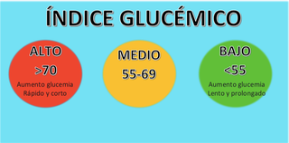 tablas de carga glucemica de los alimentos tablas de carga glucemica de los alimentos