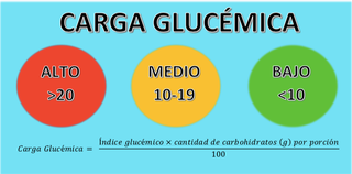 lista carga glucemica alimentos lista carga glucemica alimentos
