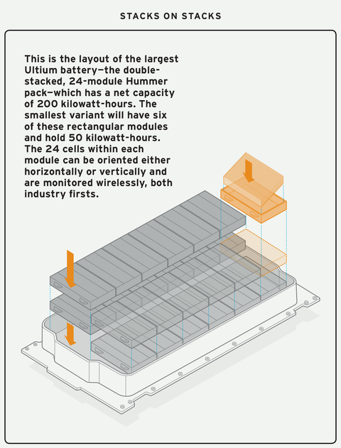 GM batteries gm batteries