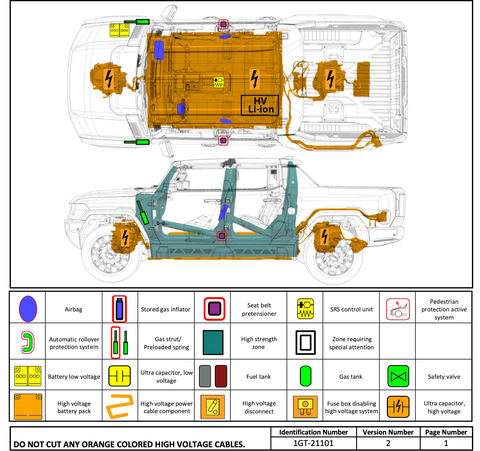 از راهنمای اضطراری gmc hummer ev