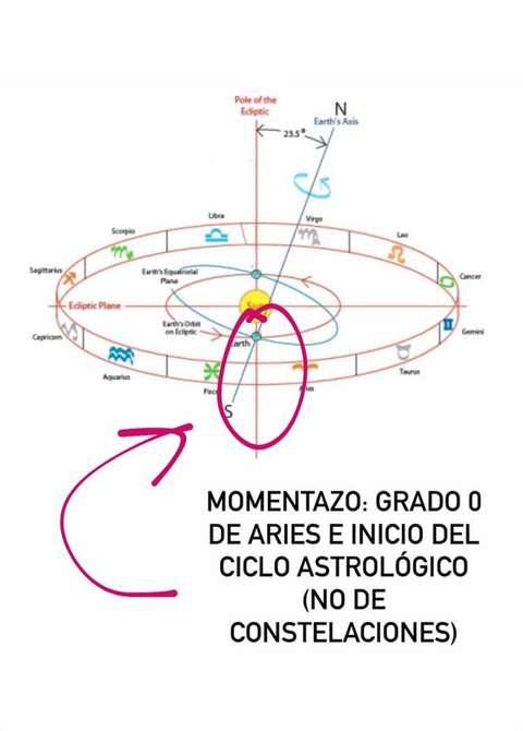 ofiuco grado 0 aries
