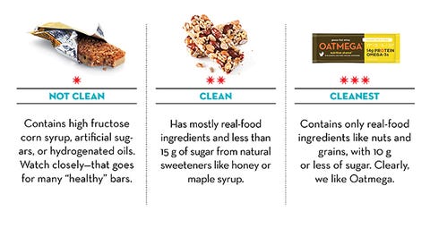 clean eating energy bars