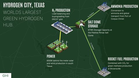 spacex green hydrogen plant