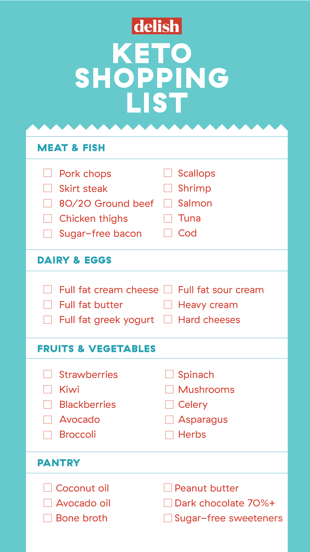 Keto Diet Food Grocery List - Keto Approved Foods and What ...