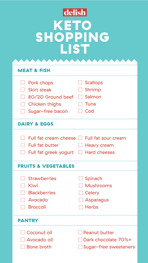 list of foods allowed on keto diet