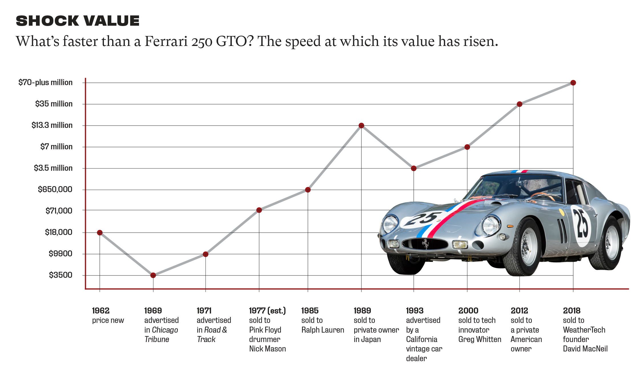 ferrari 250 gto price 2021