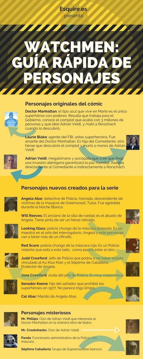 quien es quien personajes