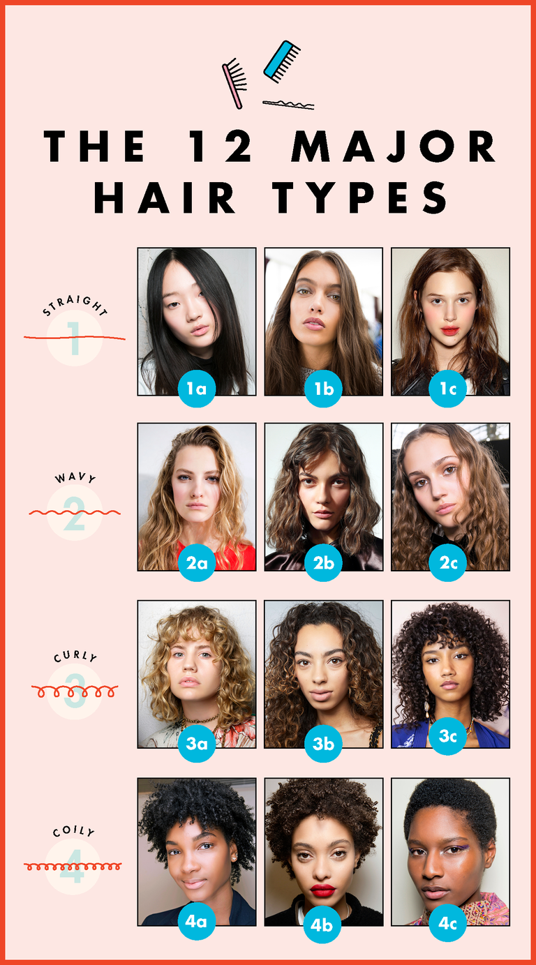 Curly Hair Types Chart: How to Find Your Curl Pattern
