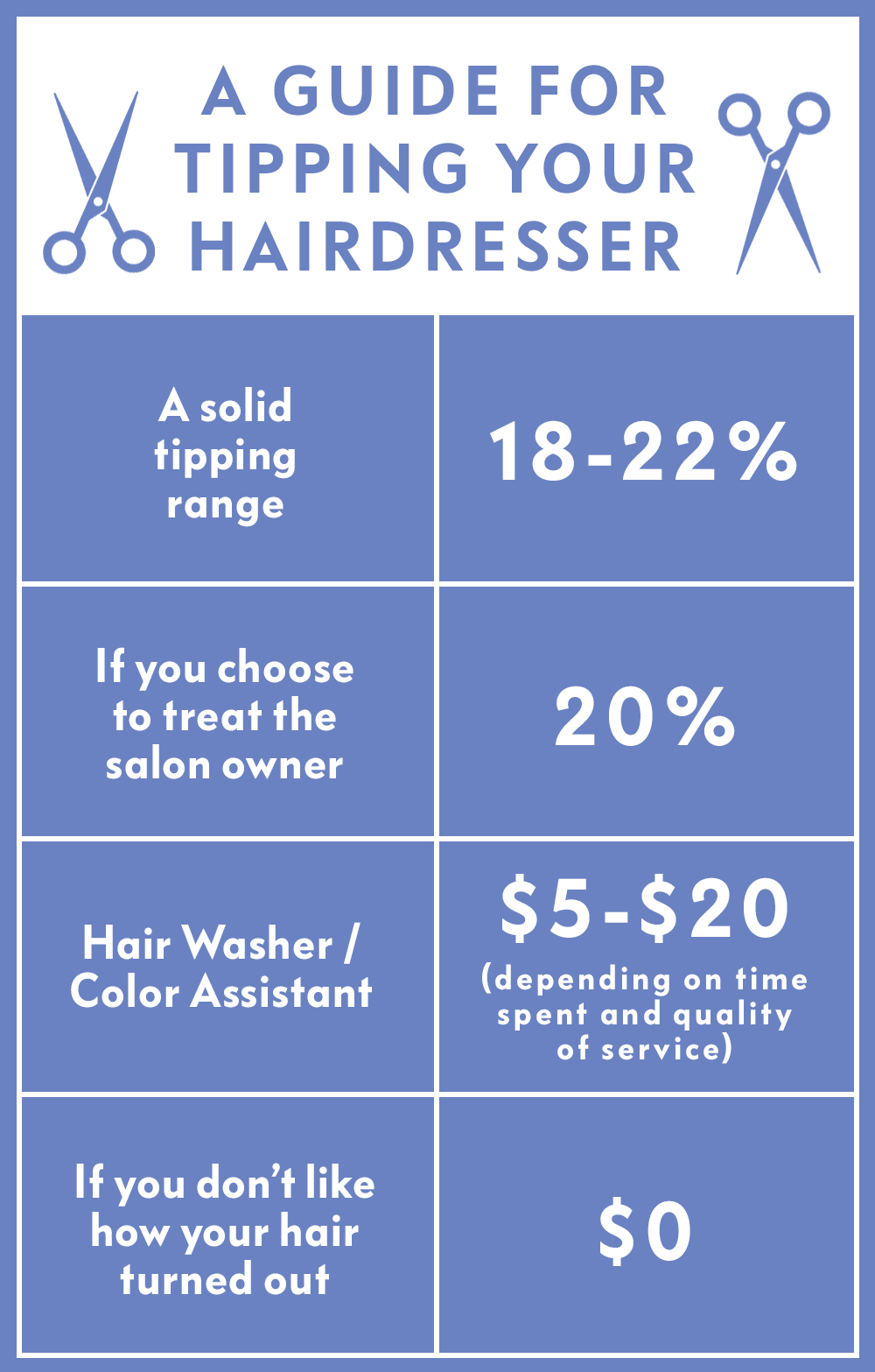 Haircut Tipping Chart