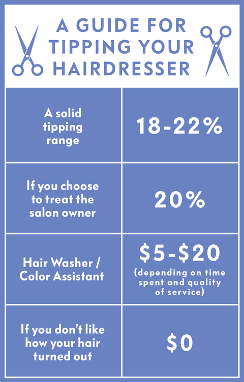 How Much To Tip Your Hairdresser How Much To Tip Stylist