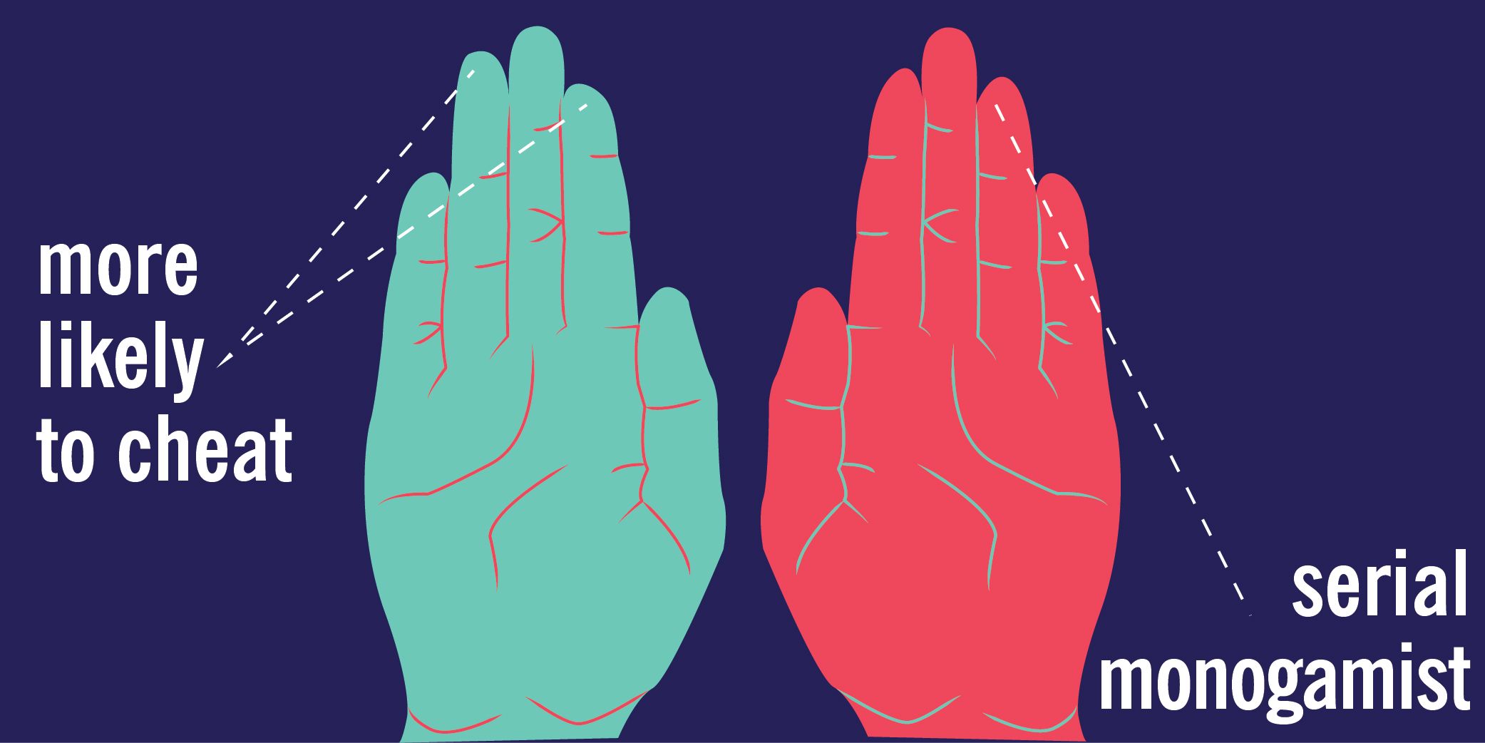 9 Things Your Finger Length Could Say About Your Personality