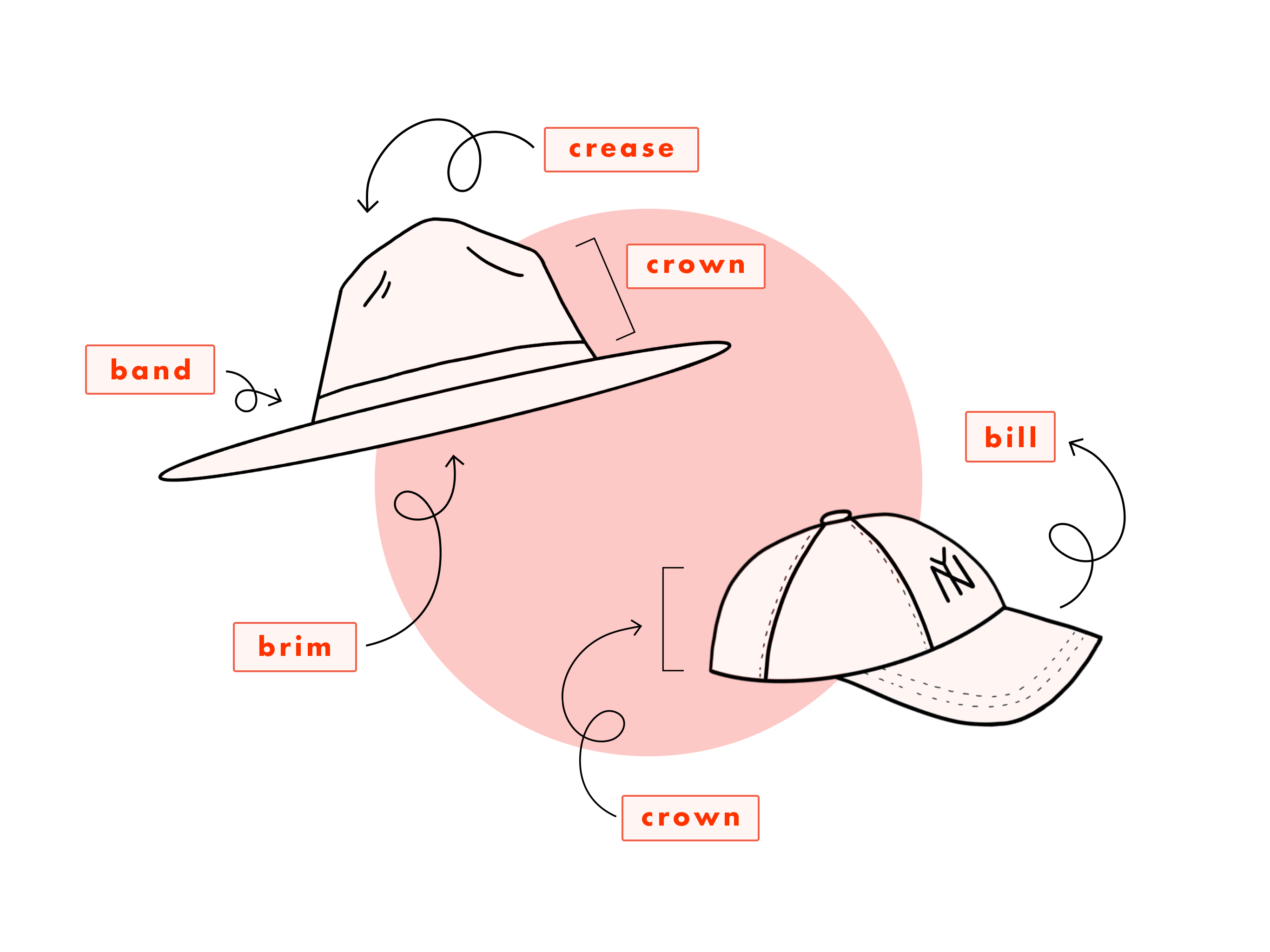 different hat brands