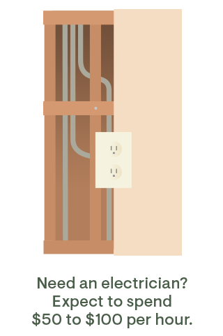 electrician costs