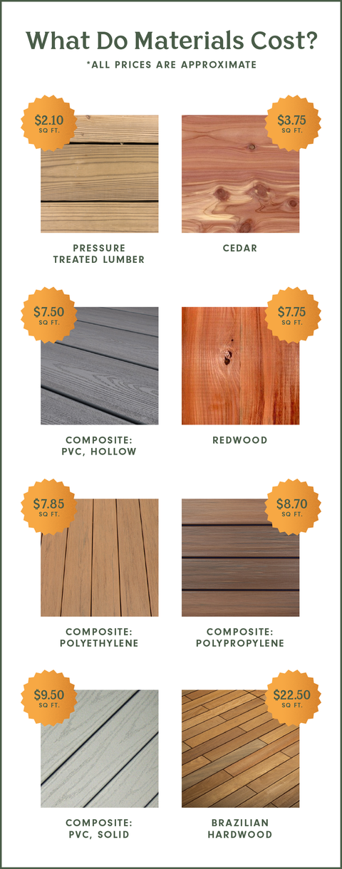 Cost To Build A Deck How Much Money Replace And Install Cost To Build A Deck How Much Money Replace And Install