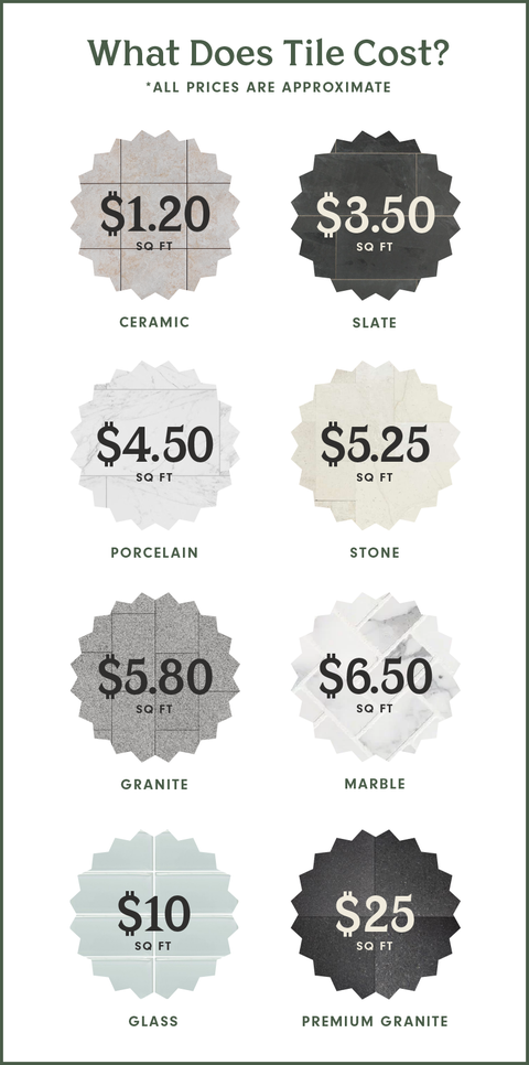 bathroom renovation cost how to remodel your bathroom on a budget