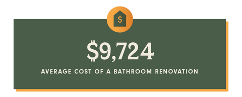 bathroom renovation cost how to remodel your bathroom on a budget