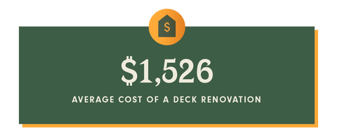 Cost To Build A Deck How Much Money Replace And Install Cost To Build A Deck How Much Money Replace And Install