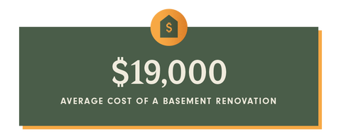 Bat Renovation Cost How Much To Remodel And Finish A Image