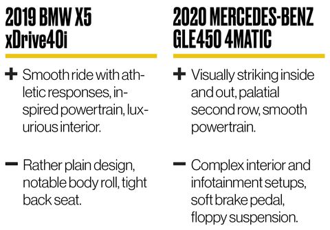 2019 Bmw X5 Vs 2020 Mercedes Gle Which Is The Better