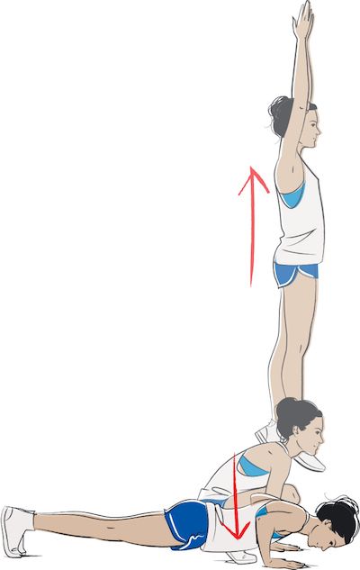 Leg, Arm, Joint, Balance, Artistic gymnastics, Human body, Knee, Elbow, Muscle, Stretching, 