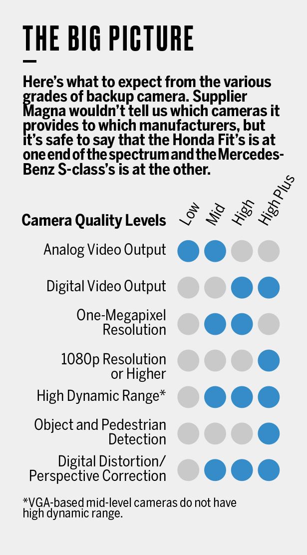 low megapixel camera