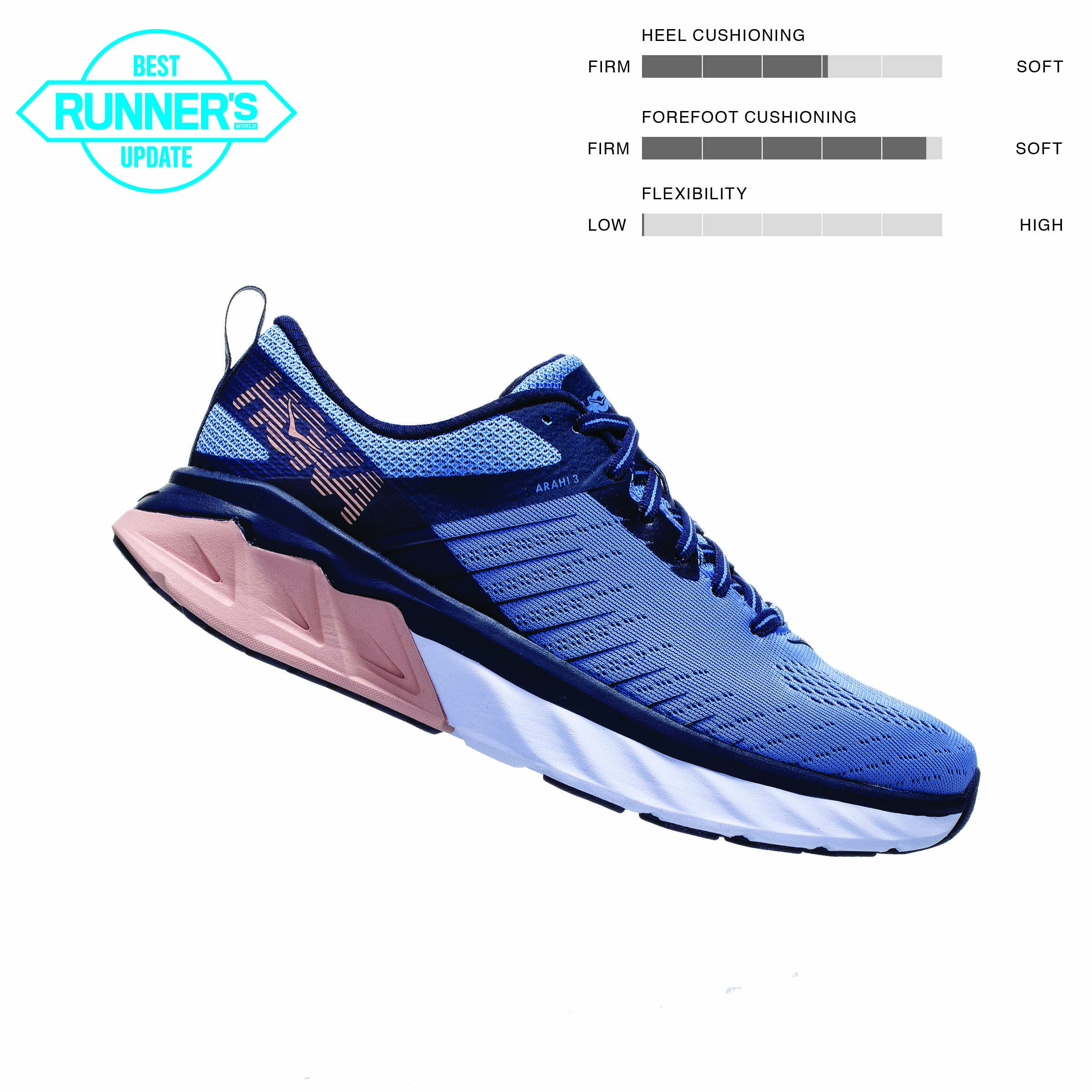 top rated running shoes eee3ad