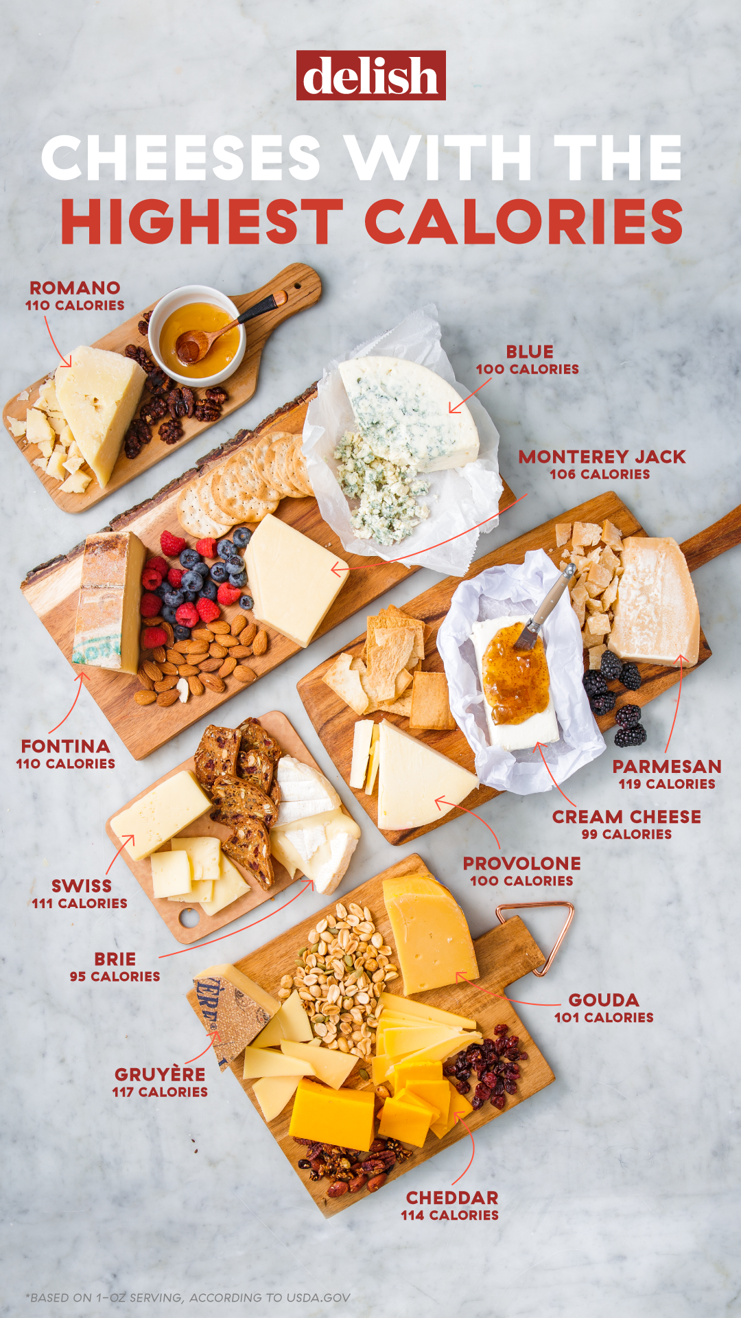 Here's How Many Calories Are In All Of Your Favorite Cheeses Cheese