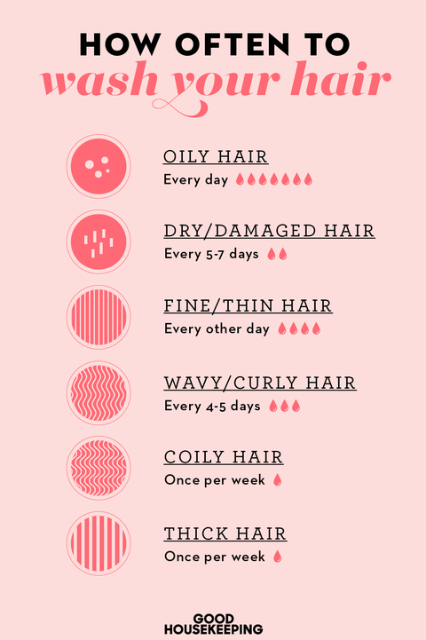 How Often You Should Wash Hair - When to Shampoo Your Hair