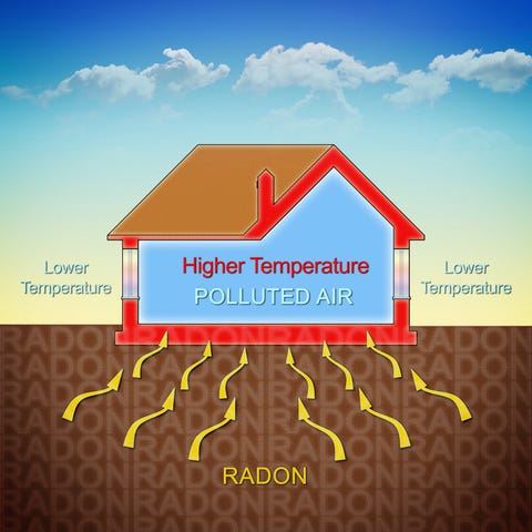 radon gas lung cancer risk