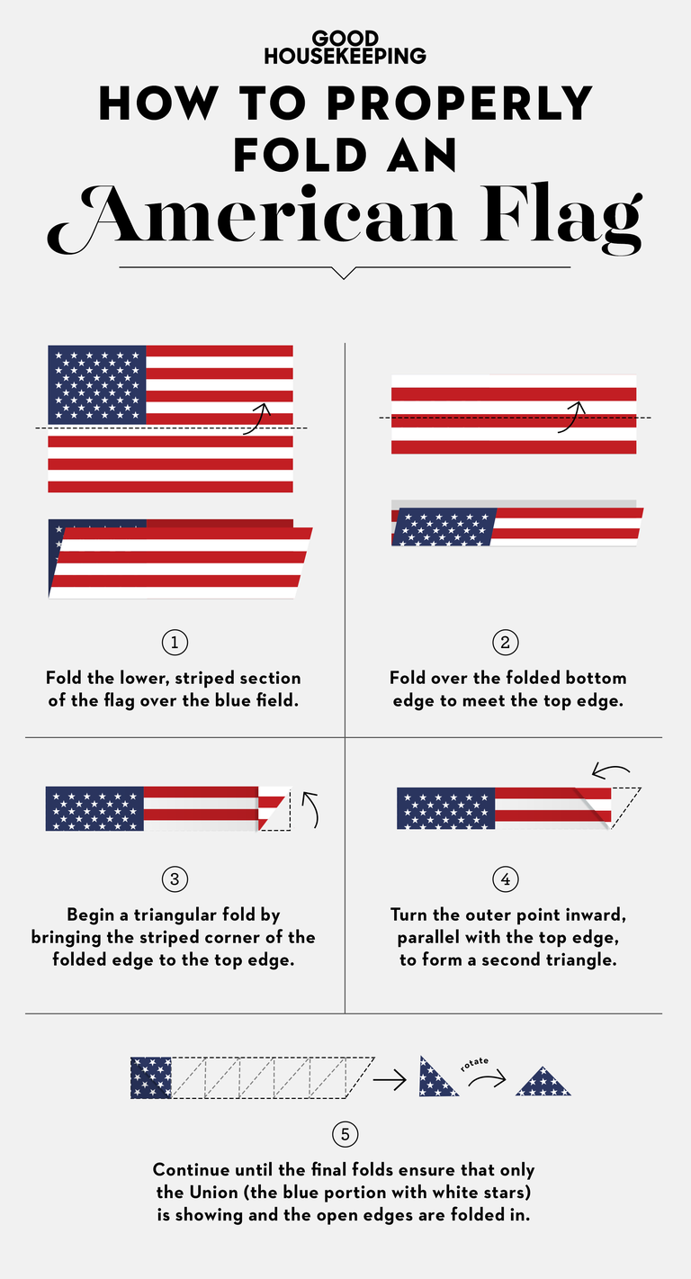 how to fold a us flag properly