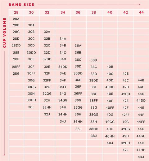 How To Measure Bra Size Sister Size Chart 1628254551 ?resize=480 *