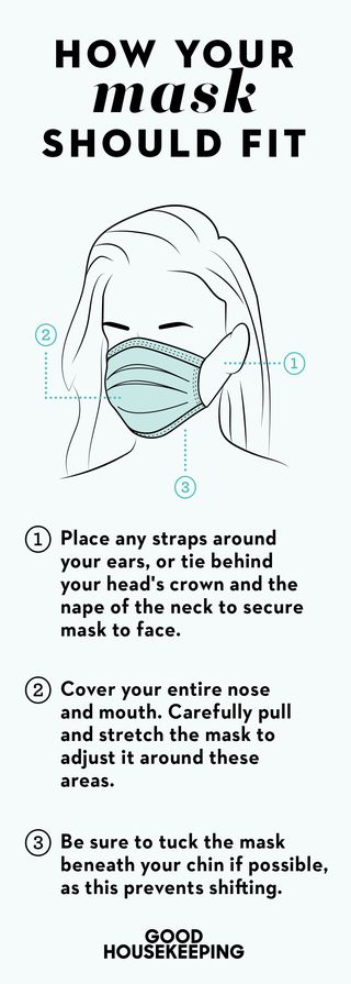 how to wear a face mask