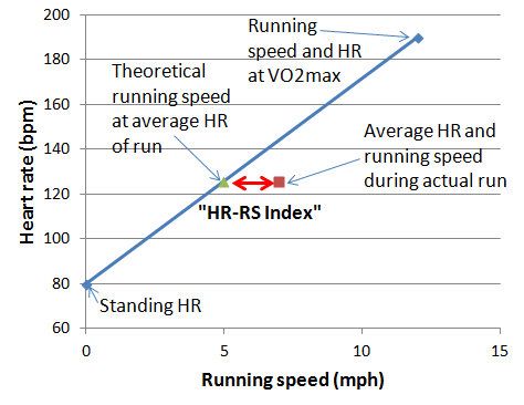 Running Pulse Rate Chart