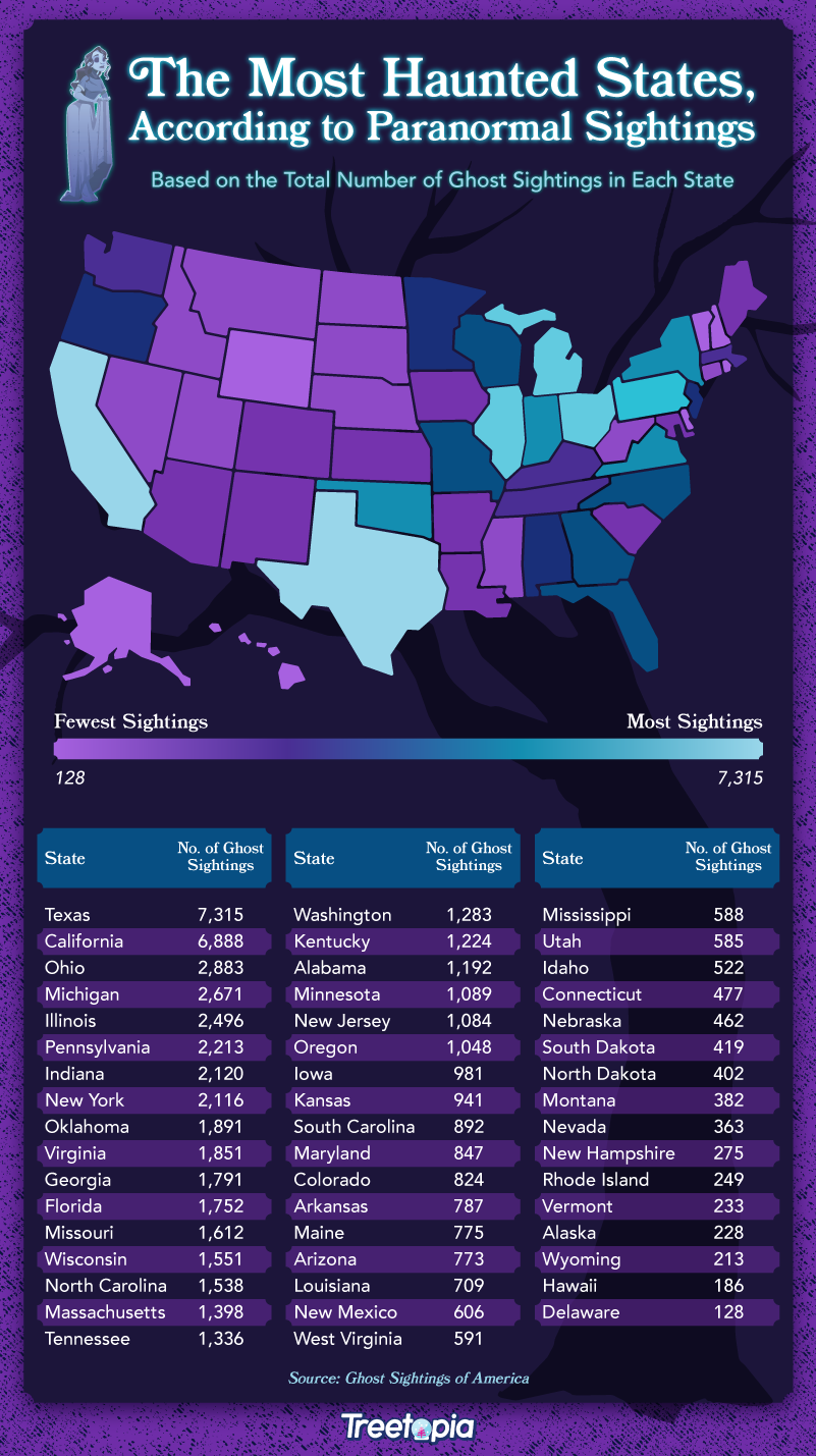 What Is The Most Haunted State In The U.S.?