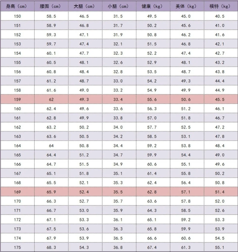 女性 平均 体重 身長 別
