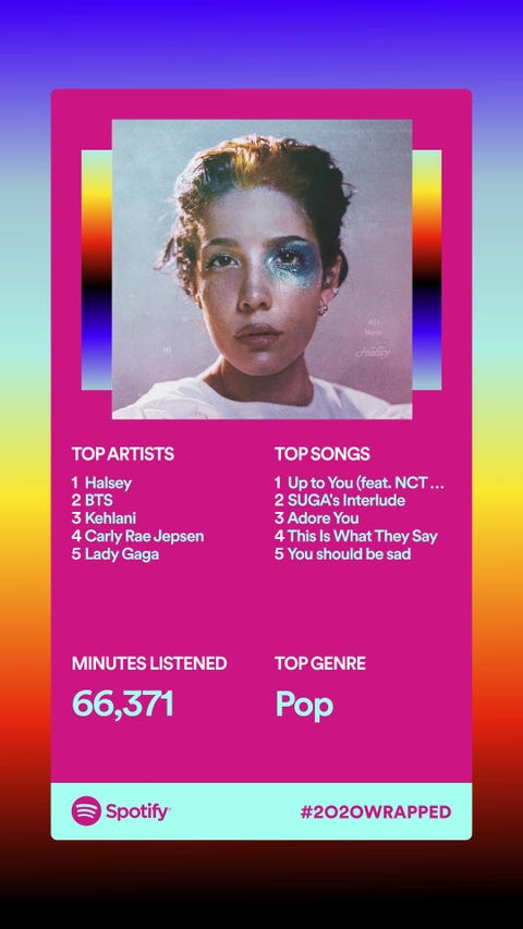 Spotify 2020 Wrapped: How to Find Your Top Songs for the Year