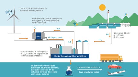 combustible sintetico repsol