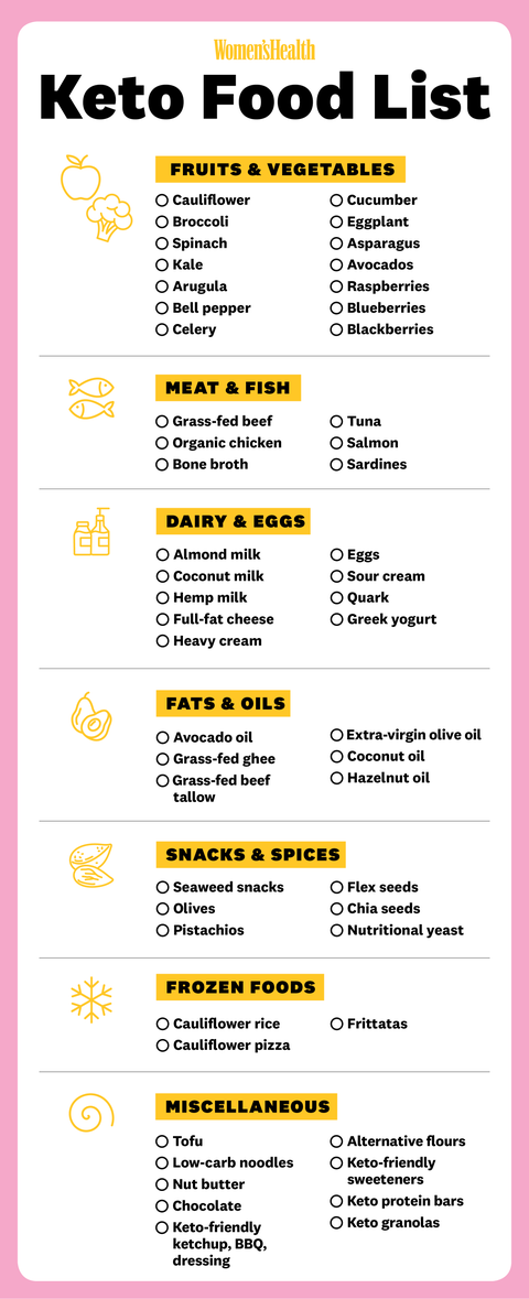 typical list for bariatric keto diet