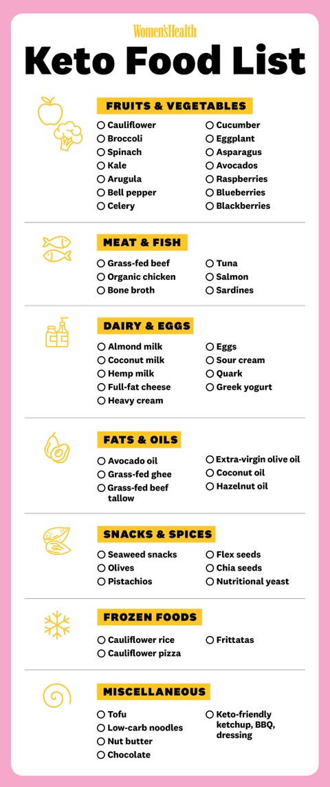grocery shopping liat for keto diet