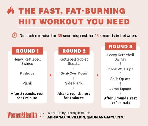 hiit burn fat fast