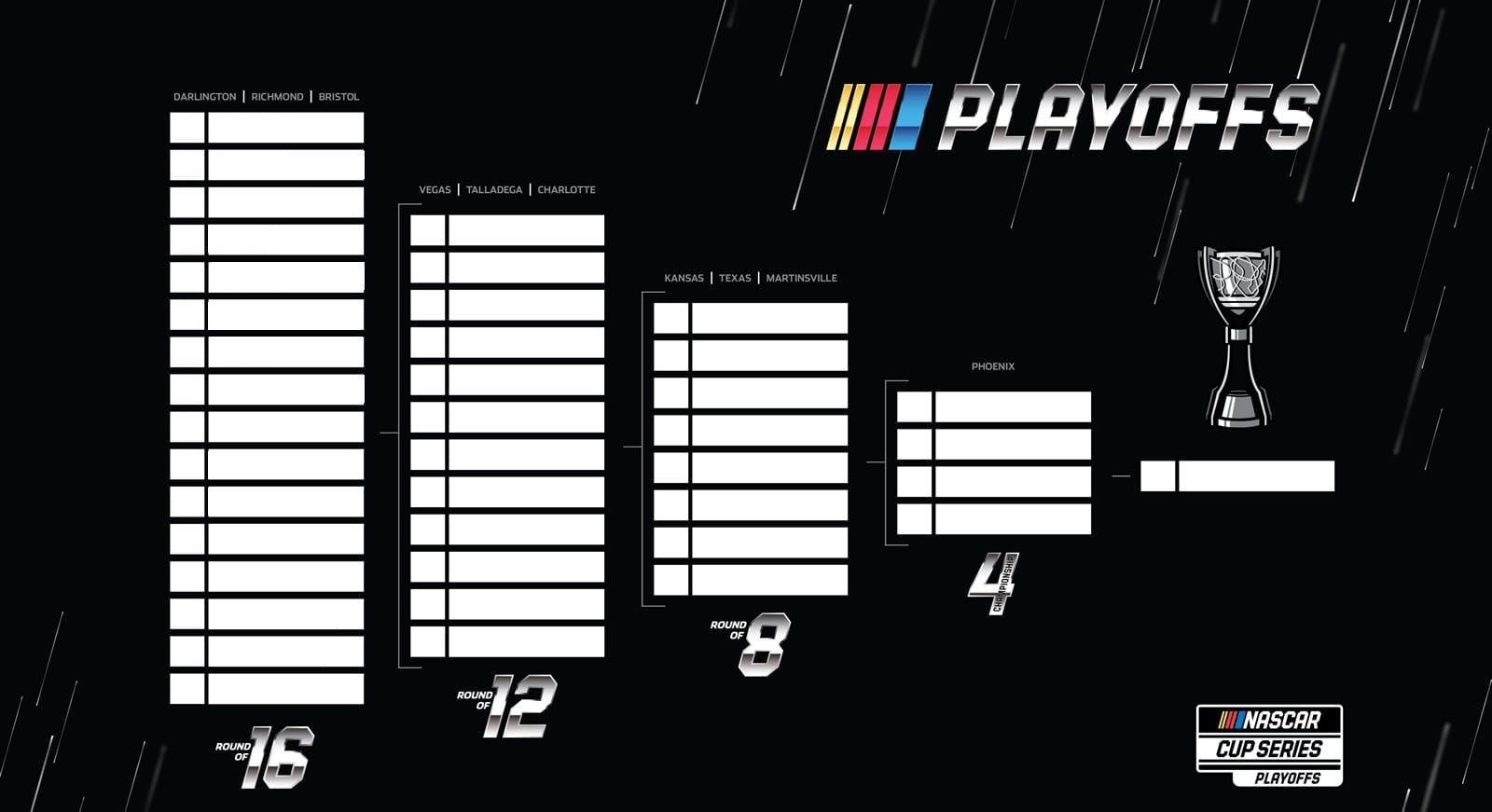 How NASCAR's Championship Format Works