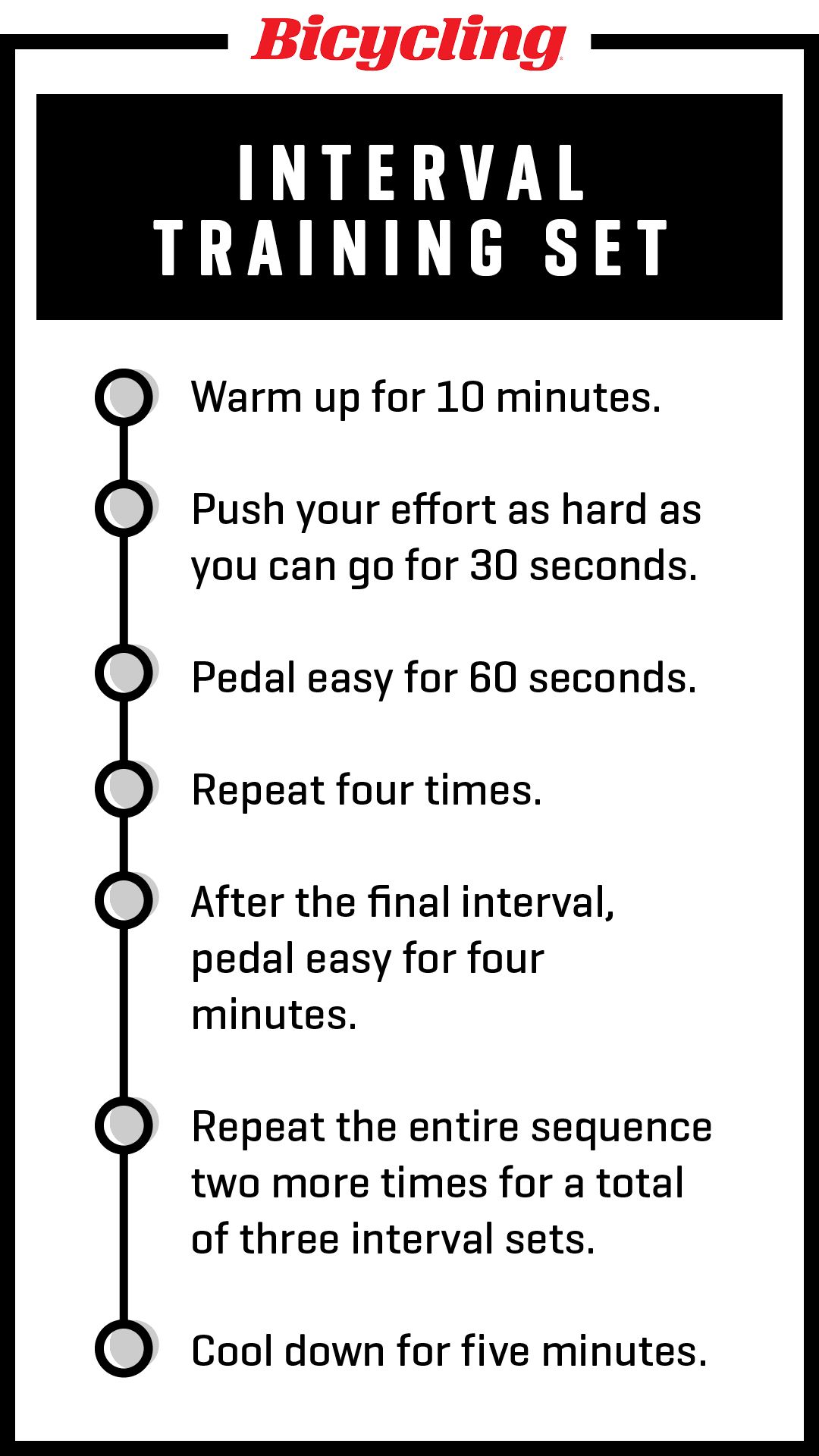 turbo trainer workouts for beginners