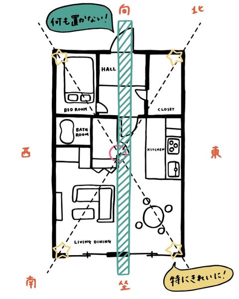 金運が落ちる部屋 に住んでいた エディターkannaの風水改善ルポ