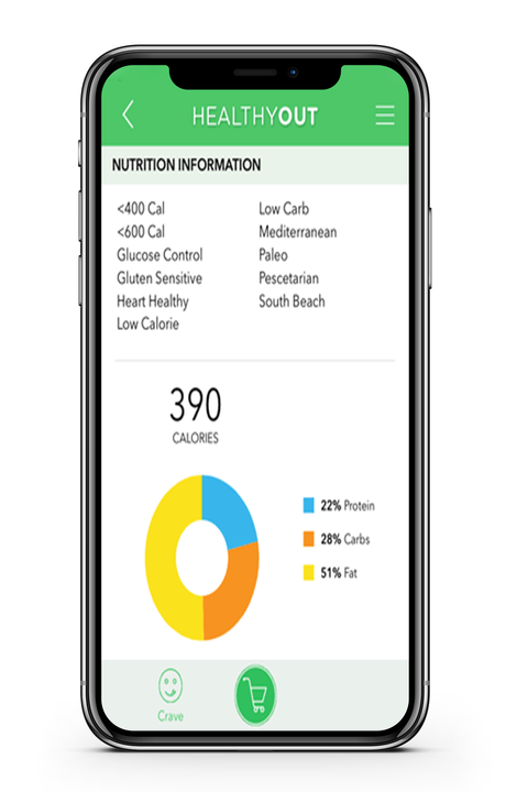 6 Best Calorie Counter Apps Tracking Apps For Weight Loss