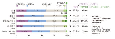 女性のうつは男性のほぼ２倍 女性ホルモンやコロナ禍の影響も