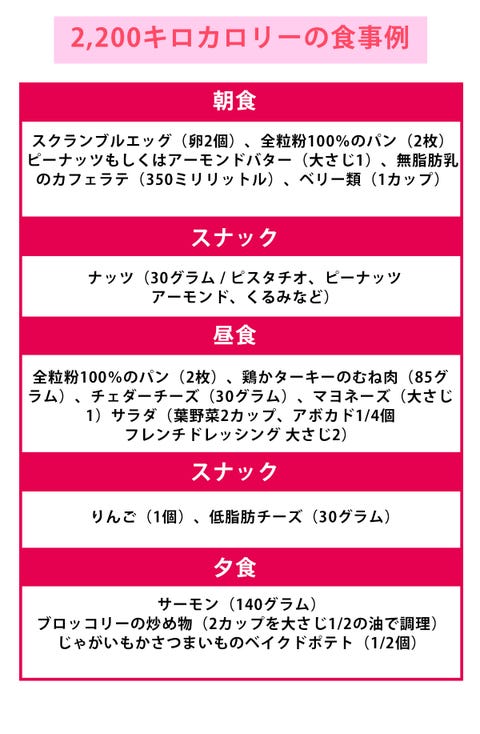 成人女性に必要な1日の摂取カロリーは 運動量別でみるカロリー摂取量と食事例 成人女性に必要な1日の摂取カロリーは 運動量別でみるカロリー摂取量と食事例