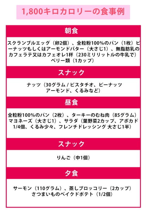 成人女性に必要な1日の摂取カロリーは 運動量別でみるカロリー摂取量と食事例 成人女性に必要な1日の摂取カロリーは 運動量別でみるカロリー摂取量と食事例
