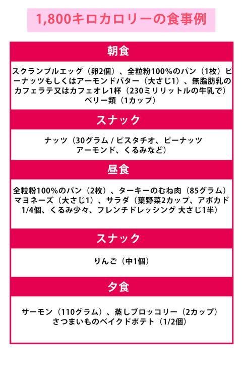 カロリー 目安 摂取 【医師が断言】1日に必要なカロリーと運動は？＜食べて痩せるダイエットのすすめ＞