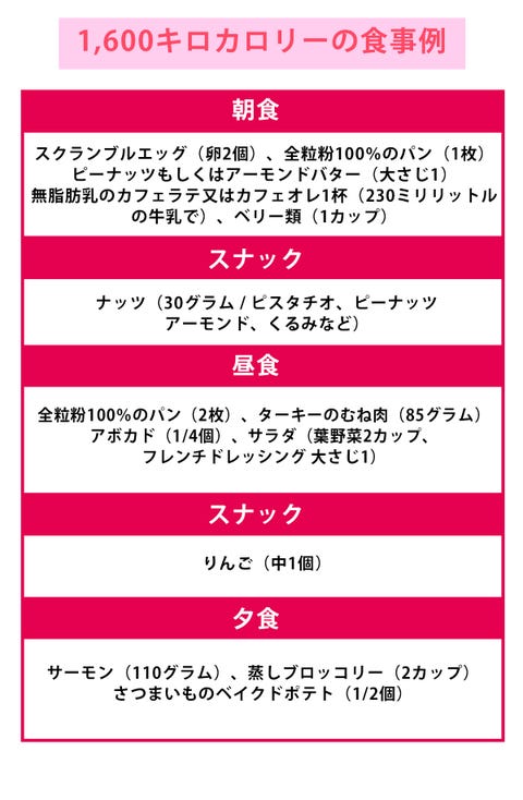 成人女性に必要な1日の摂取カロリーは 運動量別でみるカロリー摂取量と食事例 成人女性に必要な1日の摂取カロリーは 運動量別でみるカロリー摂取量と食事例
