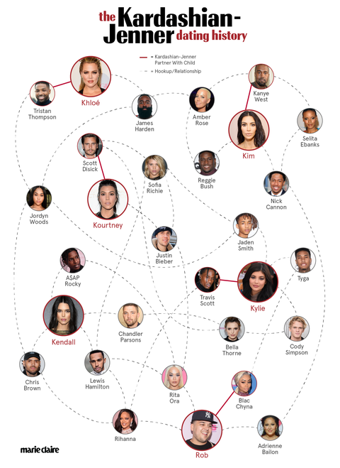Everyone the Kardashians Have Dated, In One Nifty Chart